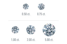 GIA diamond carat
