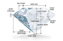 GIA diamond cut